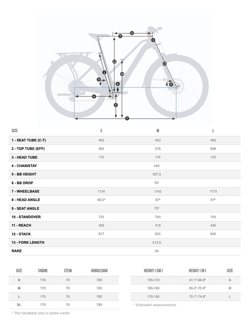 Bicicletas Electricas eUrbanas Orbea Kemen Mid Suv 40 2024 Metallic Night Black Matt/Gloss #4